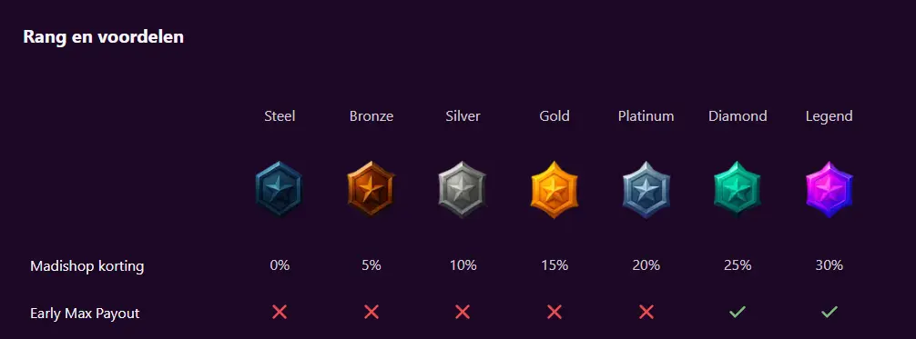 Gratis spins na registratie of storting